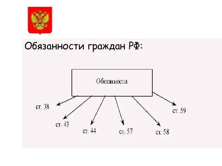 Обязанности граждан РФ: