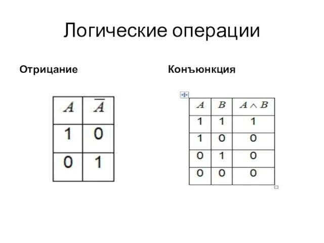 Логические операции Отрицание Конъюнкция