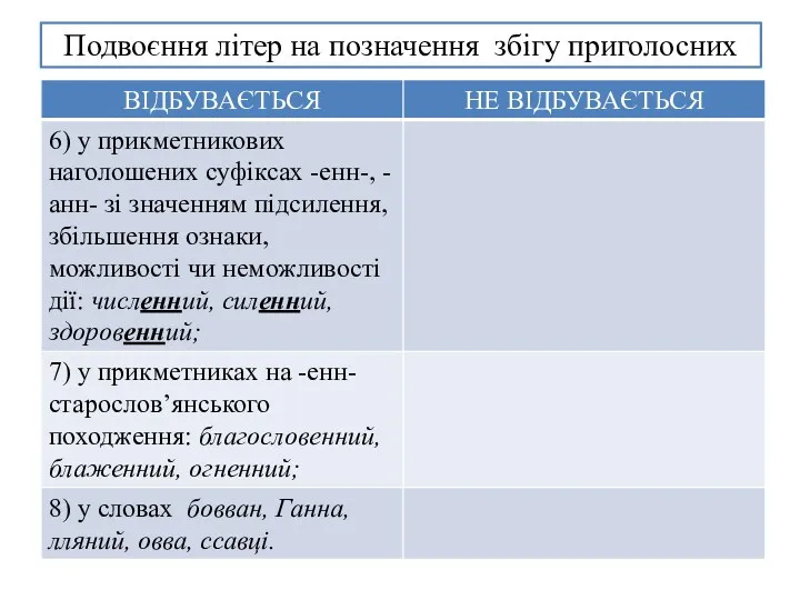 Подвоєння літер на позначення збігу приголосних