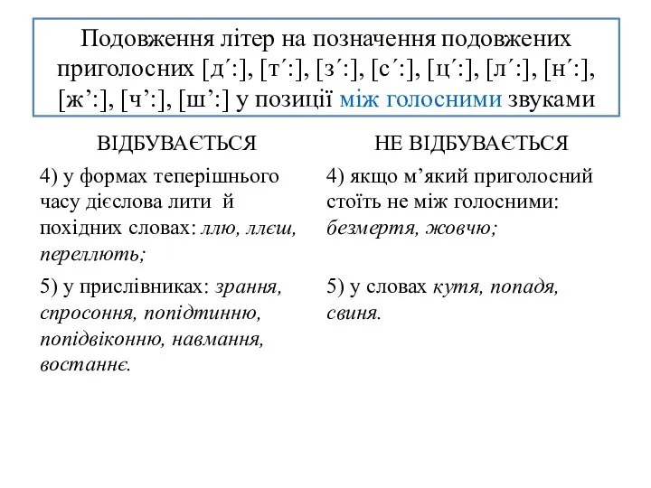 Подовження літер на позначення подовжених приголосних [д´:], [т´:], [з´:], [с´:],