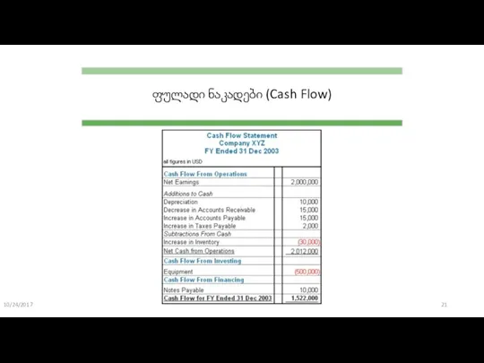 10/24/2017 ფულადი ნაკადები (Cash Flow)