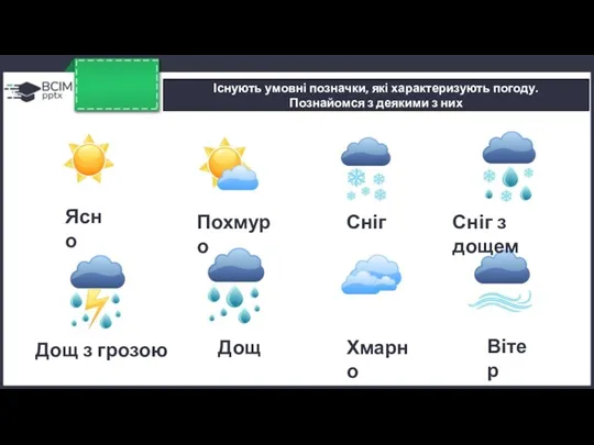 Існують умовні позначки, які характеризують погоду. Познайомся з деякими з