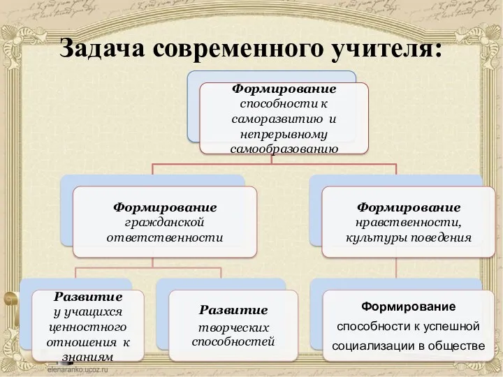 Задача современного учителя: