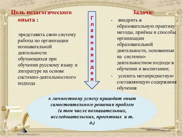 Цель педагогического опыта : представить свою систему работы по организации