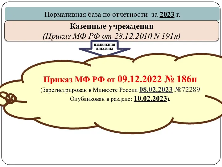 gosbu.ru Нормативная база по отчетности за 2023 г. Казенные учреждения