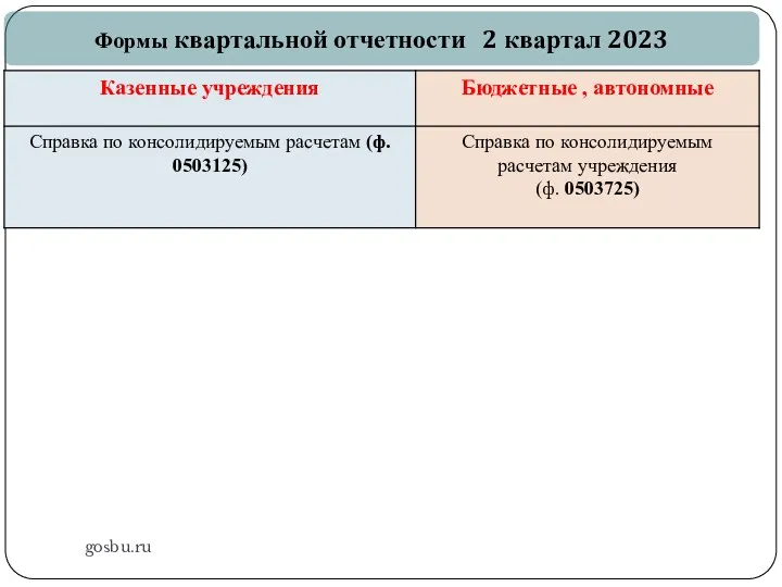 gosbu.ru Формы квартальной отчетности 2 квартал 2023