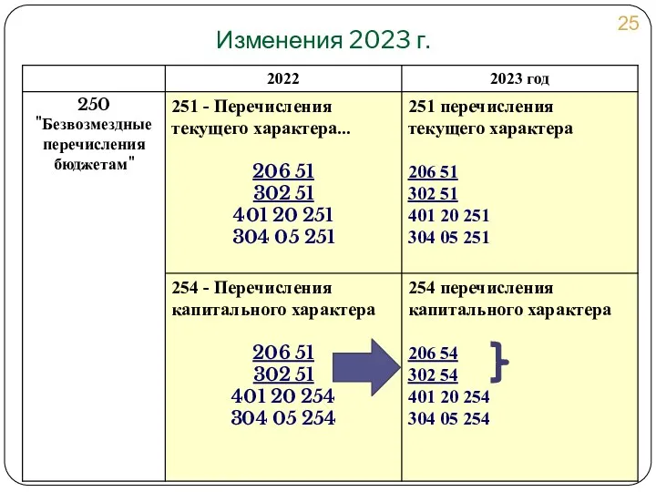 Изменения 2023 г.