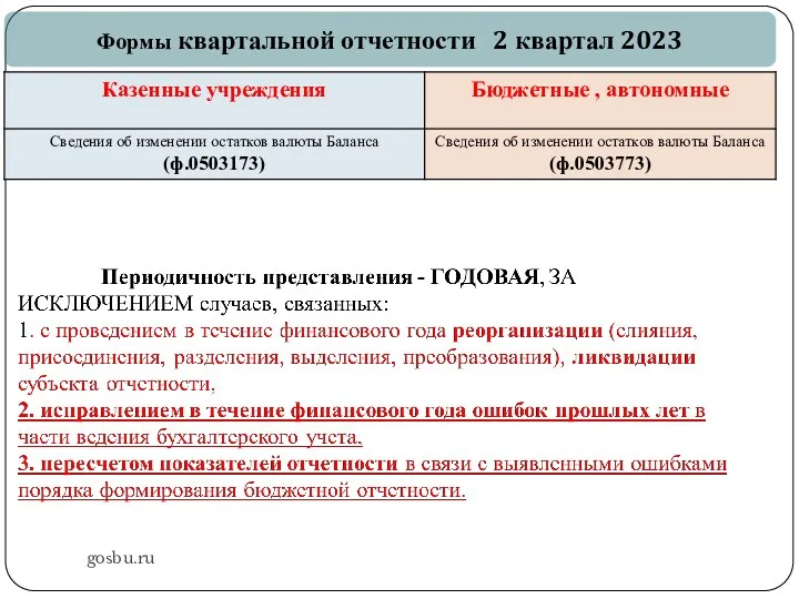 gosbu.ru Формы квартальной отчетности 2 квартал 2023