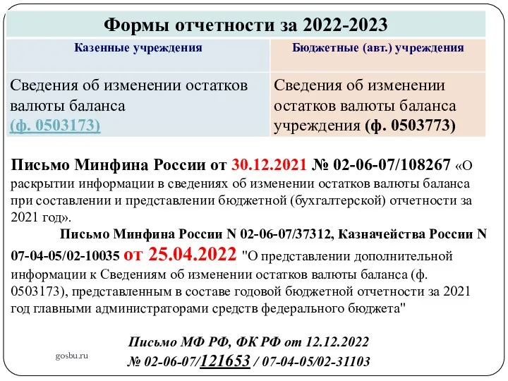 gosbu.ru Письмо Минфина России от 30.12.2021 № 02-06-07/108267 «О раскрытии