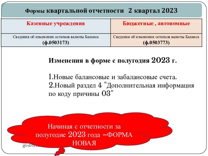 gosbu.ru Формы квартальной отчетности 2 квартал 2023 Начиная с отчетности