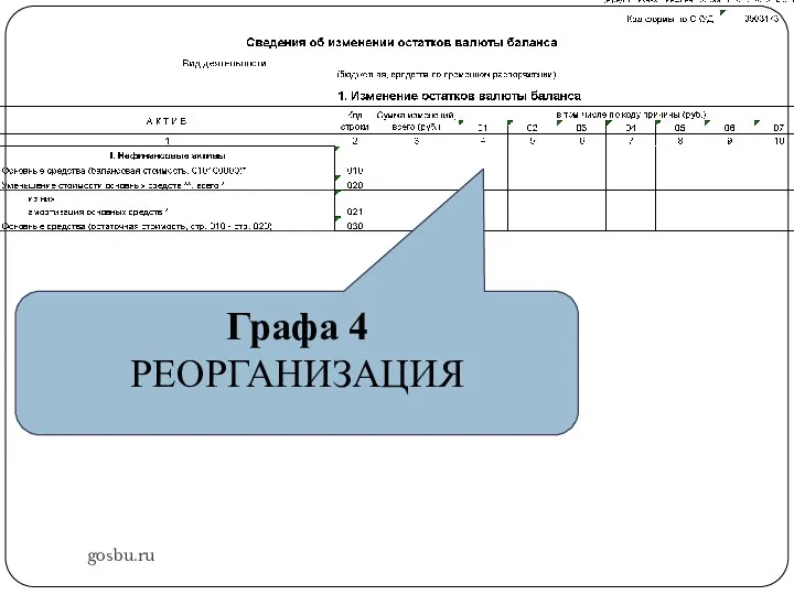 gosbu.ru Графа 4 РЕОРГАНИЗАЦИЯ