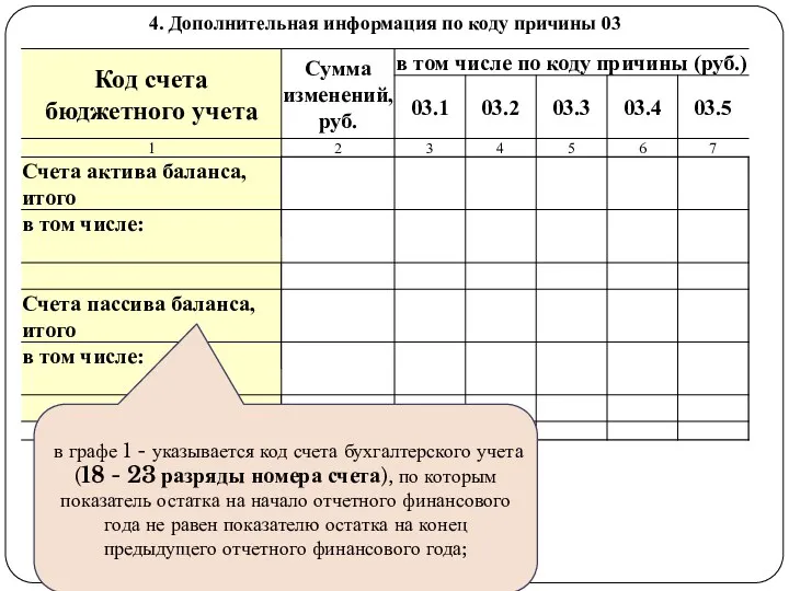 gosbu.ru в графе 1 - указывается код счета бухгалтерского учета