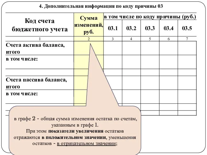 gosbu.ru в графе 2 - общая сумма изменения остатка по