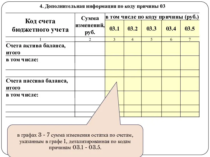 gosbu.ru в графах 3 - 7 сумма изменения остатка по