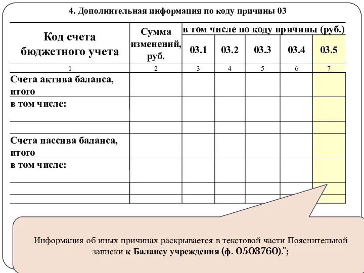 gosbu.ru Информация об иных причинах раскрывается в текстовой части Пояснительной записки к Балансу учреждения (ф. 0503760).";