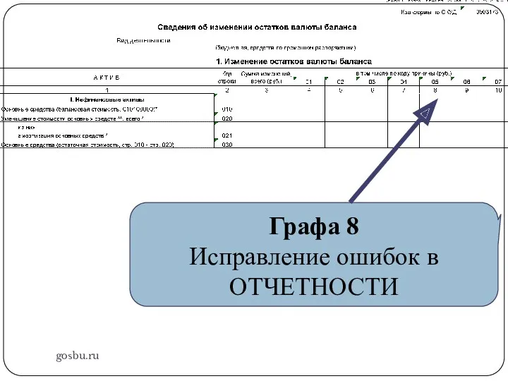 gosbu.ru Графа 8 Исправление ошибок в ОТЧЕТНОСТИ