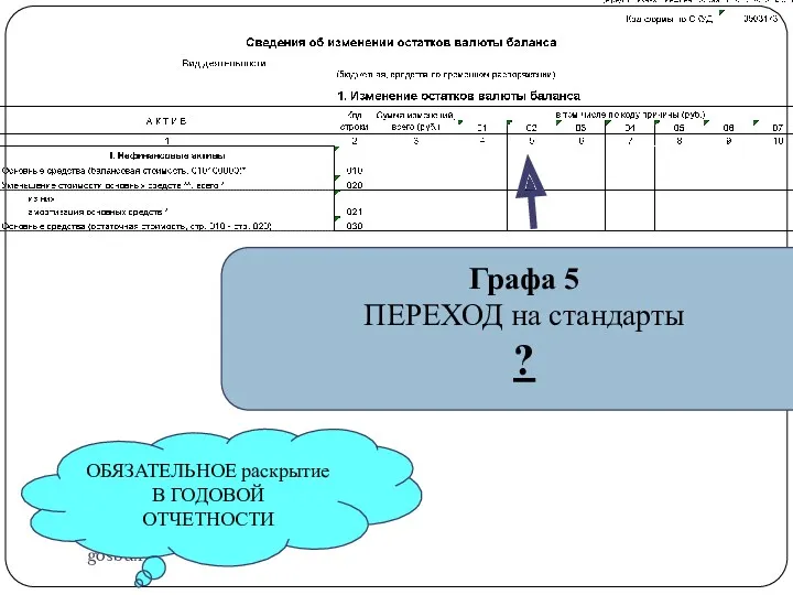 gosbu.ru Графа 5 ПЕРЕХОД на стандарты ? ОБЯЗАТЕЛЬНОЕ раскрытие В ГОДОВОЙ ОТЧЕТНОСТИ