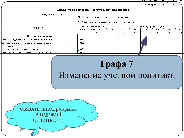 gosbu.ru Графа 7 Изменение учетной политики ОБЯЗАТЕЛЬНОЕ раскрытие В ГОДОВОЙ ОТЧЕТНОСТИ