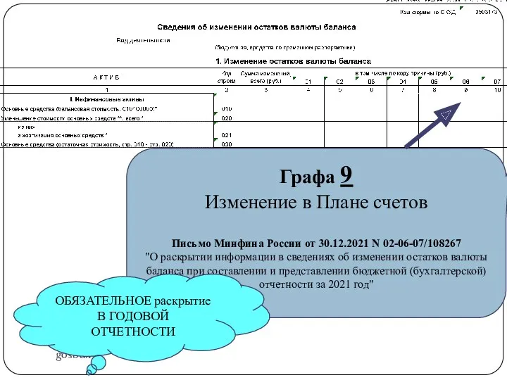 gosbu.ru Графа 9 Изменение в Плане счетов Письмо Минфина России