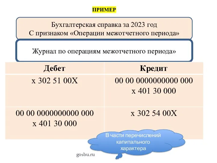 gosbu.ru Бухгалтерская справка за 2023 год С признаком «Операции межотчетного