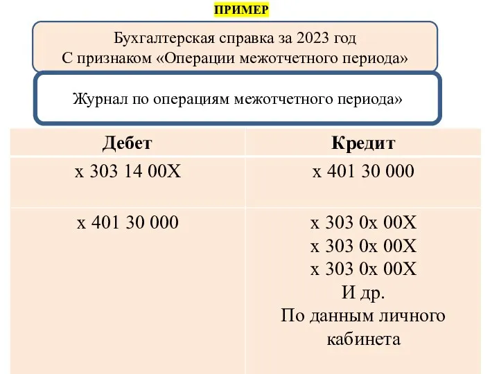 gosbu.ru Бухгалтерская справка за 2023 год С признаком «Операции межотчетного