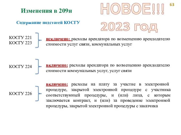 Изменения в 209н Содержание подстатей КОСГУ НОВОЕ!!! 2023 год