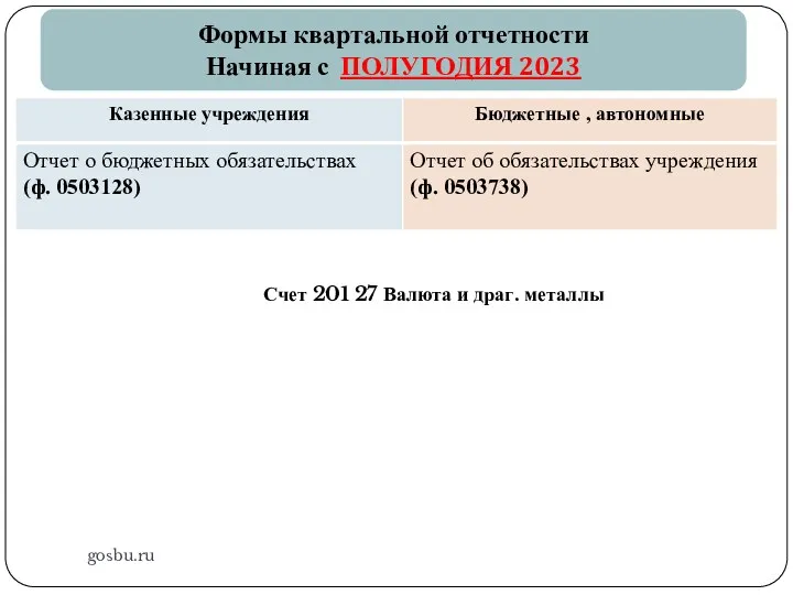 gosbu.ru Формы квартальной отчетности Начиная с ПОЛУГОДИЯ 2023 Счет 201 27 Валюта и драг. металлы