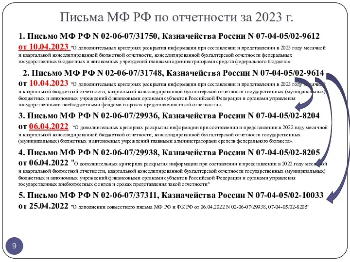 Письма МФ РФ по отчетности за 2023 г. 1. Письмо