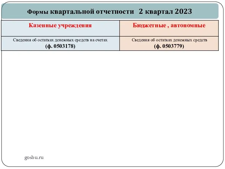 gosbu.ru Формы квартальной отчетности 2 квартал 2023