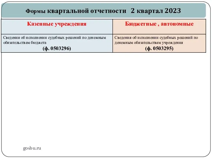 gosbu.ru Формы квартальной отчетности 2 квартал 2023