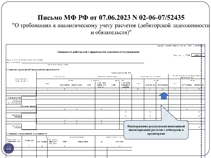 Подтверждение результатами внеплановой инвентаризации расчетов с дебиторами и кредиторами