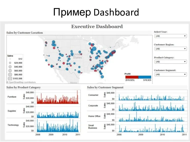 Пример Dashboard