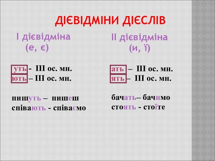 ДІЄВІДМІНИ ДІЄСЛІВ І дієвідміна (е, є) уть - ІІІ ос.