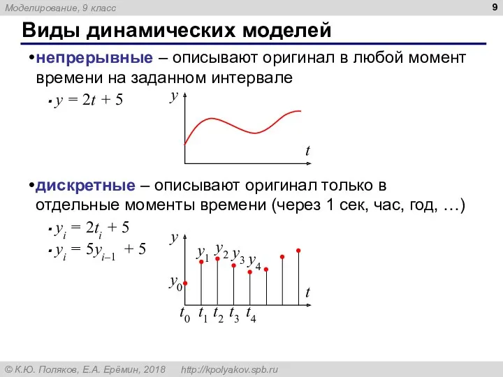 Виды динамических моделей непрерывные – описывают оригинал в любой момент