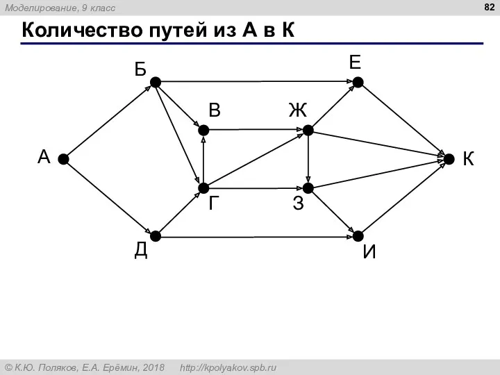 Количество путей из А в К