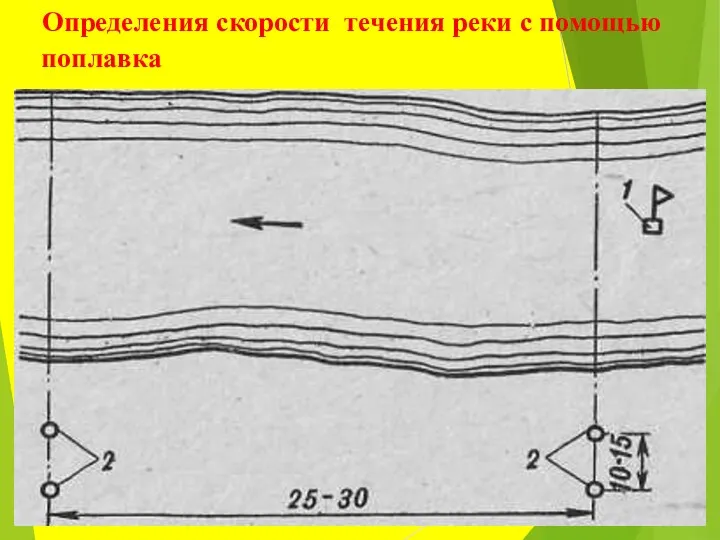 Определения скорости течения реки с помощью поплавка