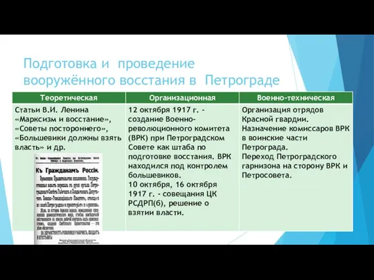 Подготовка и проведение вооружённого восстания в Петрограде