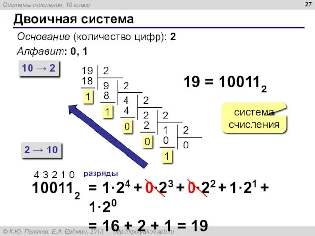 Двоичная система Основание (количество цифр): 2 Алфавит: 0, 1 10