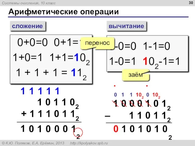 Арифметические операции сложение вычитание 0+0=0 0+1=1 1+0=1 1+1=102 1 +