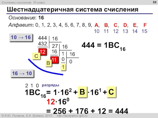 11 Шестнадцатеричная система счисления Основание: 16 Алфавит: 0, 1, 2,