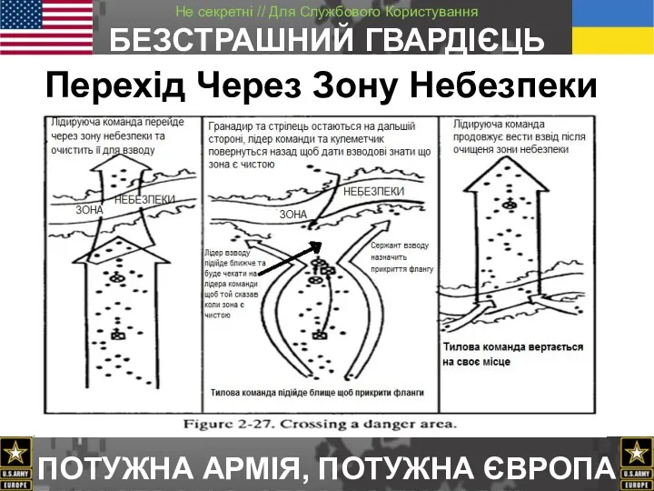 Перехід Через Зону Небезпеки