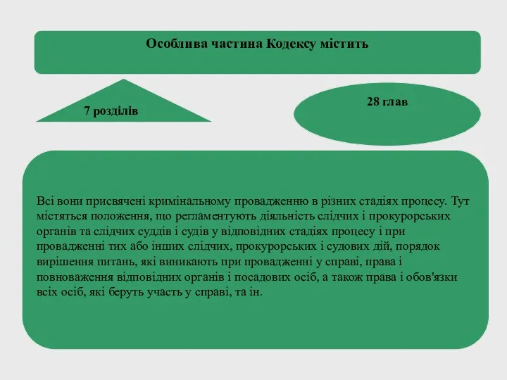 Особлива частина Кодексу містить 7 розділів 28 глав Всі вони