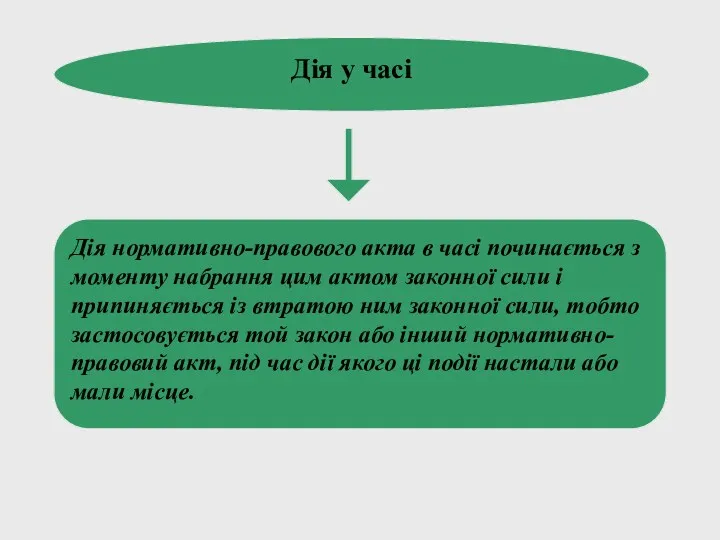 Дія у часі Дія нормативно-правового акта в часі починається з