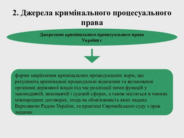 2. Джерела кримінального процесуального права Джерелами кримінального процесуального права України