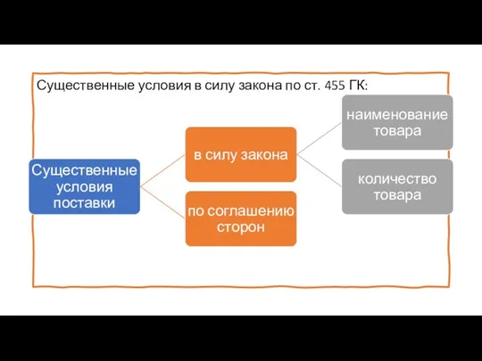 Существенные условия в силу закона по ст. 455 ГК: