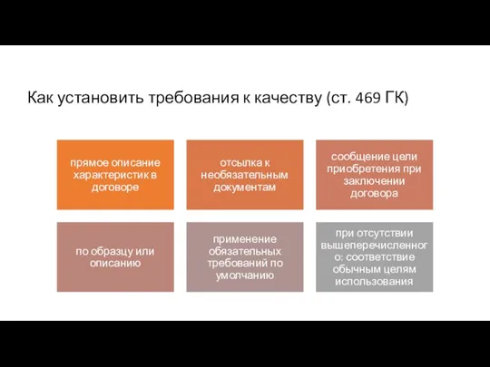 Как установить требования к качеству (ст. 469 ГК)