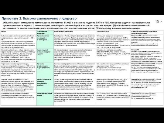 Приоритет 2. Высокотехнологичное лидерство Общий вызов - замедление темпов роста