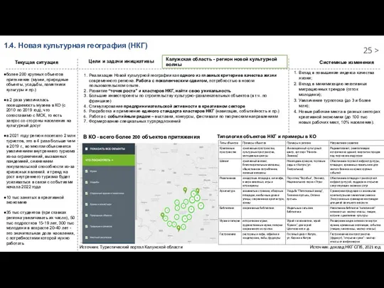 1.4. Новая культурная география (НКГ) Вклад в повышение индекса качества