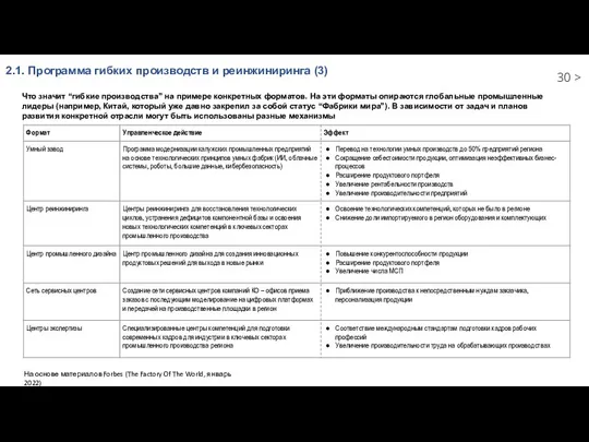 2.1. Программа гибких производств и реинжиниринга (3) Что значит “гибкие