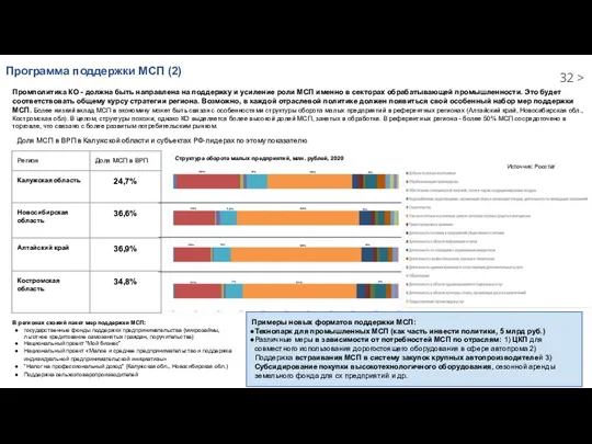 Промполитика КО - должна быть направлена на поддержку и усиление